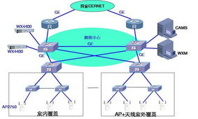 維新康科技 助力高校構(gòu)建高效無(wú)線局域網(wǎng)，推動(dòng)計(jì)算機(jī)集成與信息系統(tǒng)現(xiàn)代化